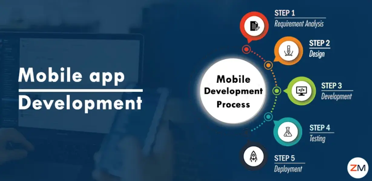 Mobile Application Design & Development