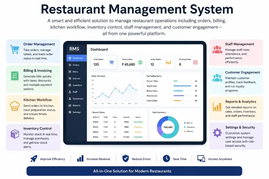 Restaurant Management System